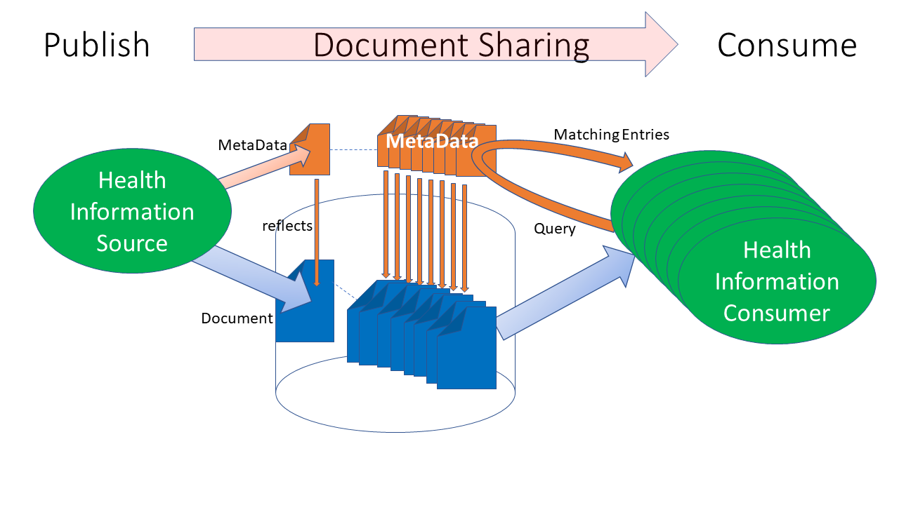 Документы клипарт. Onlyoffice иконка. Share documents. Software documentation enterprise. File share.