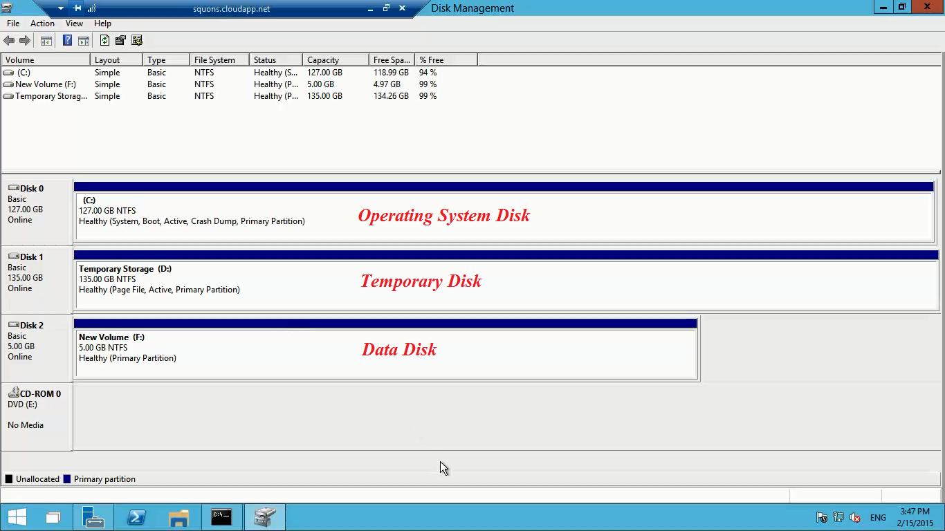 SQUONS Types of Disks in Microsoft Azure