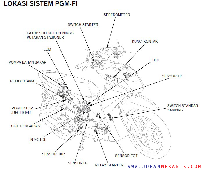 Kerusakan Pada Sepeda Motor Injeksi Honda - Teknik-Otomotif