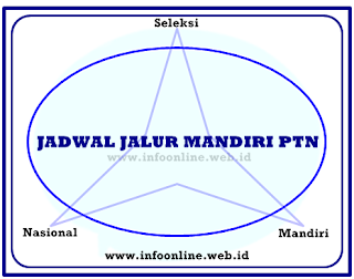 Jadwal ujian mandiri uin bandung 2021