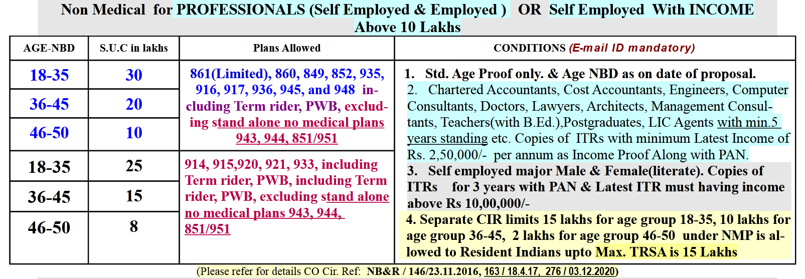 LIC POLICY SERVICE INFORMATION Medical & NM Chart