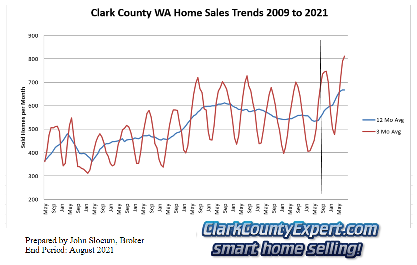 Real Estate in Vancouver WA and Clark County