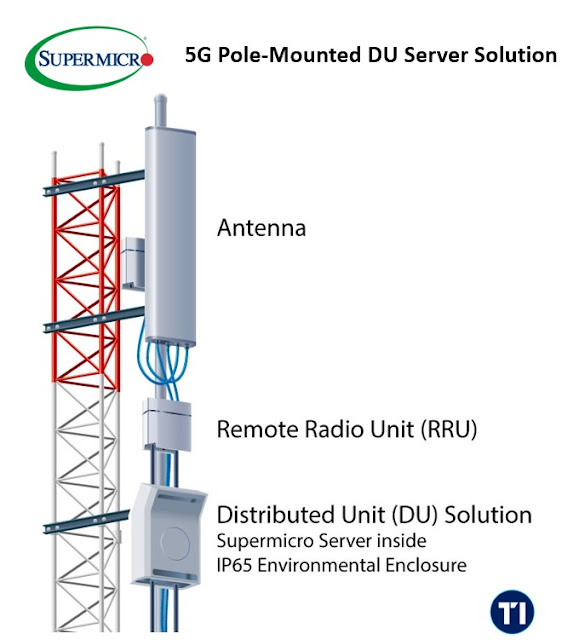 Telecoms Infrastructure Blog: SuperMicro's 5G Pole-Mounted DU Server ...