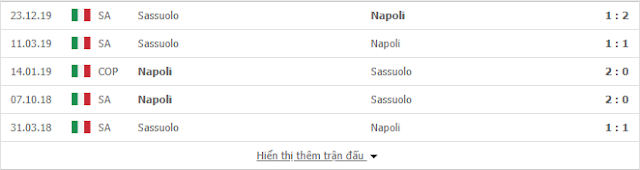 12BET Phân tích tỉ lệ Napoli vs Sassuolo, 02h45 ngày 26/7 - Serie A Napoli2
