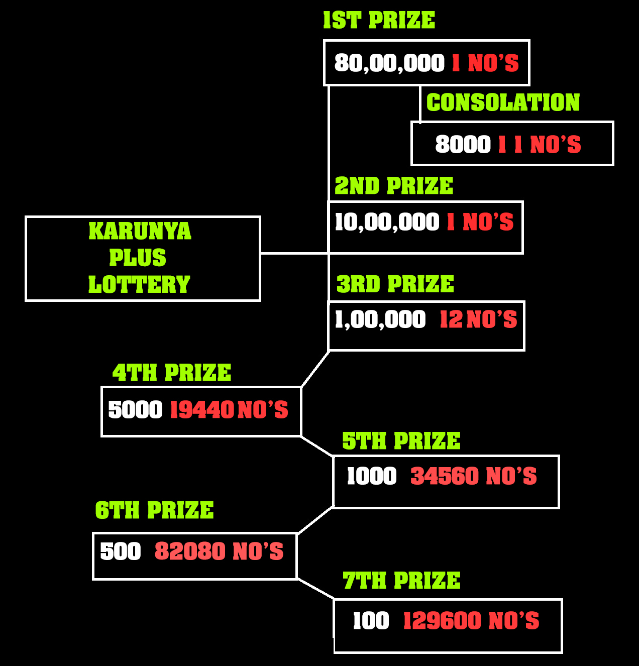 Live: Kerala Lottery Results 04.02.2021 Karunya Plus KN 354 Lottery Result ~ Live Kerala Lottery ...