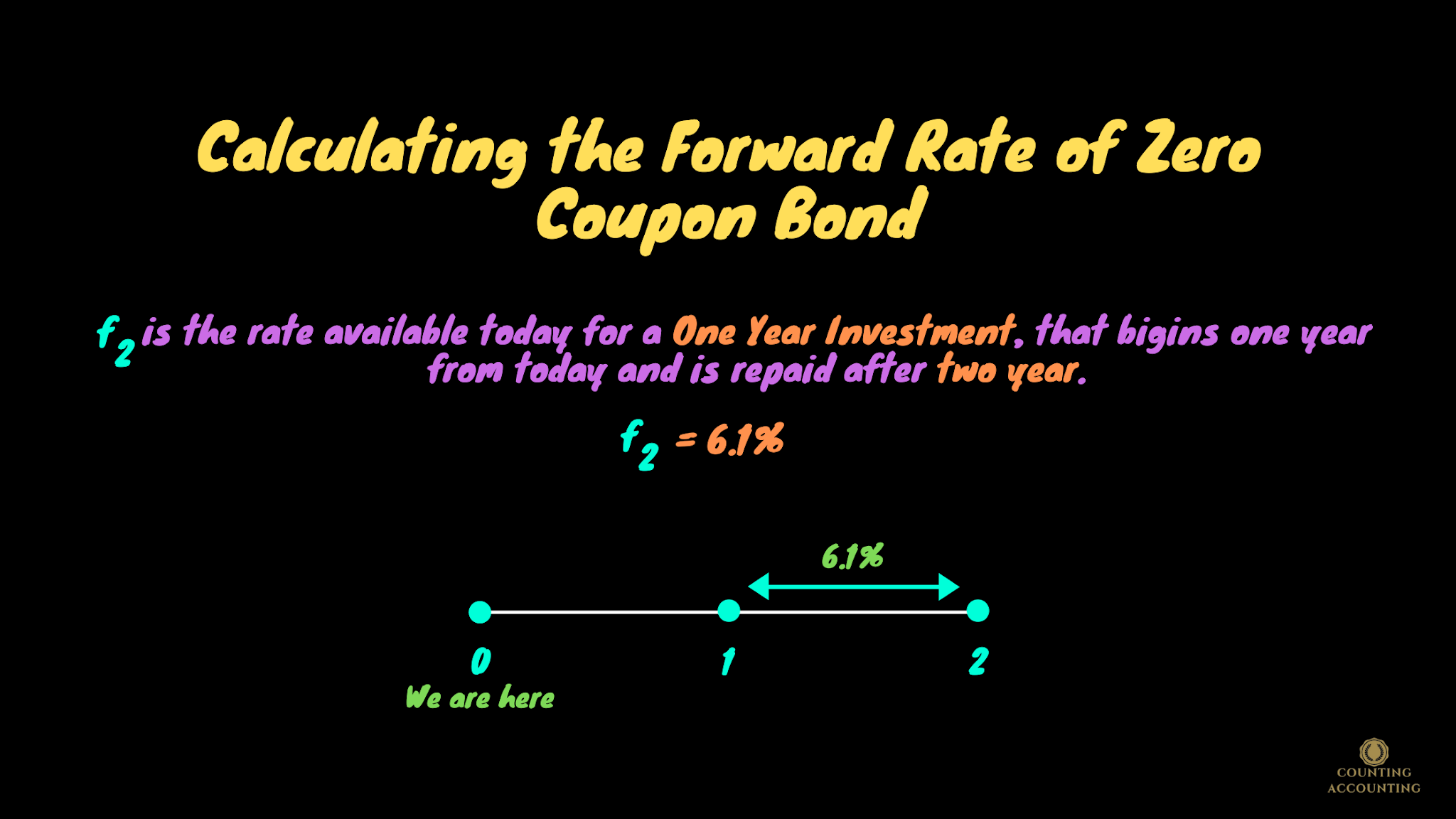 Forward Rate All about Forward Rate, How to calculate Forward Rate?