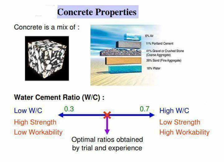 10 + THUMB RULES FOR CONCRETE MIX DESIGN Material Experts