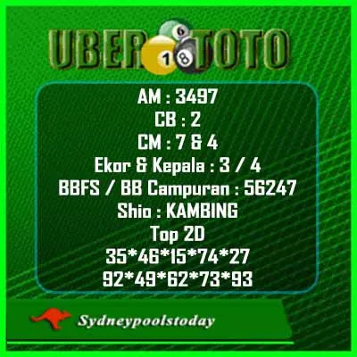 Syair Sdy 30 Juli 2021 Prediksi Sdy 30 Juli 2021 Ubertoto Syair Sdy 30 Juli 2021 Prediksi Sdy 30 Juli 2021 Ubertoto