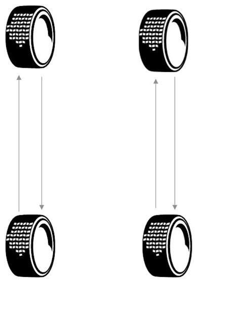 Permutation des pneus 2