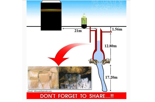 Masya Allah… Ternyata Kekuatan Sumur Zam-Zam Mampu Tenggelamkan Dunia, Ini Bukti Ilmiahnya!