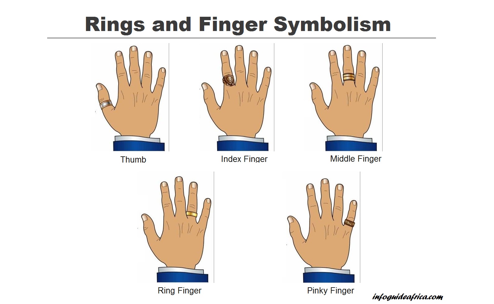 Rings And Fingers: What Does Wearing A Ring On Each Finger Symbolize ...