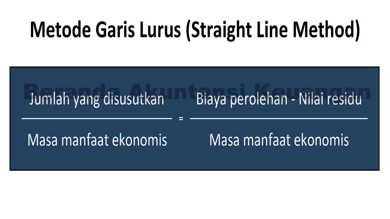 Beranda Akuntansi Keuangan Metode Penyusutan Aset Tetap Pengalokasian Biaya Perolehan Asset Tetap
