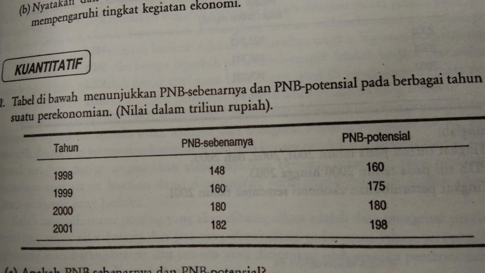 Kunci Jawaban Ekonomi Makro Sadono Sukirno Bab 8 Bali Teacher
