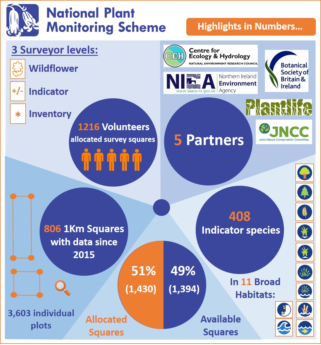 BSBI News & Views National Plant Monitoring Scheme time to get involved?