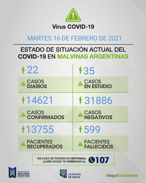 Malvinas Argentinas: Covid-19, martes 16 de febrero. Aviso%2BCovid%2BMalvi
