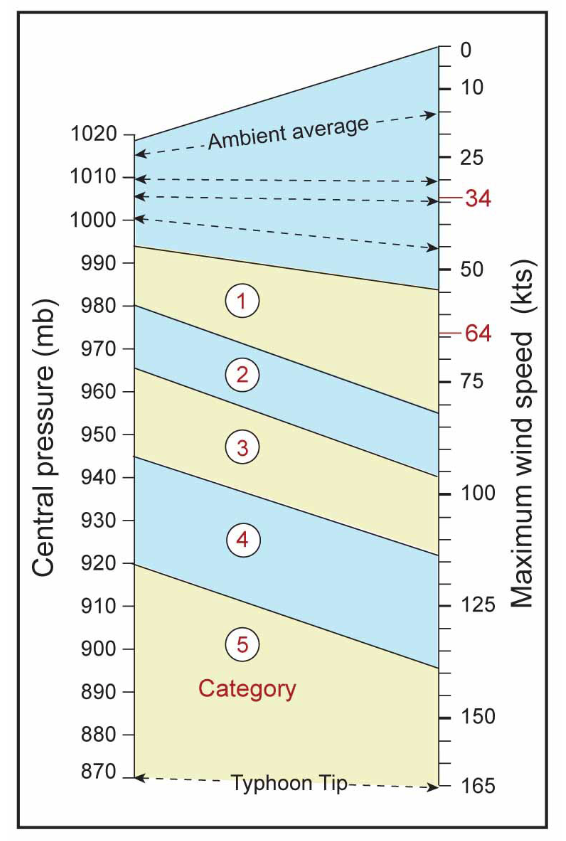 David Burch Navigation Blog Barometer Use at Higher Elevations
