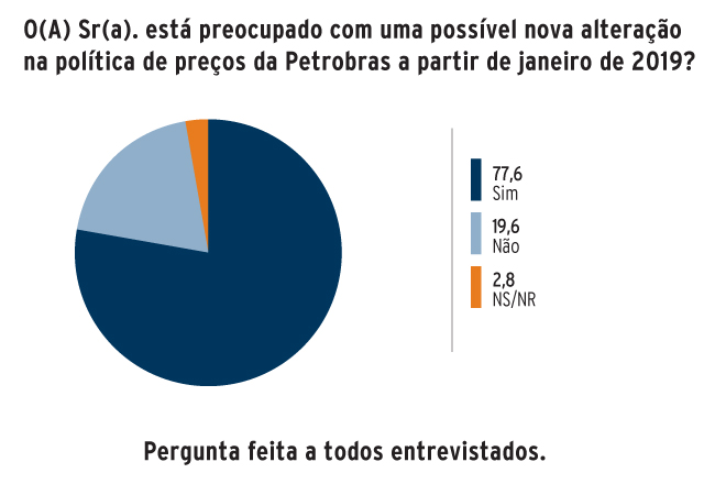 Investimento público é chave para o progresso 3 grafico pizza petrobras