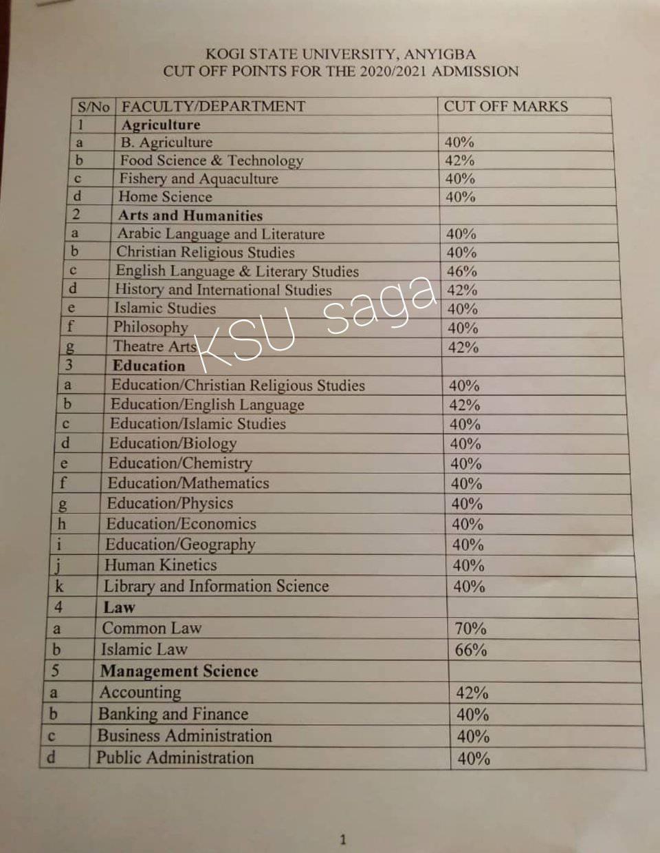 KSU UTME Departmental CutOff Marks 2020/2021 [UPDATED]