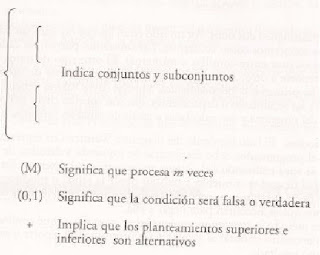 ISEC_analisisdesistemas: Diagrama de WARNIER-ORR