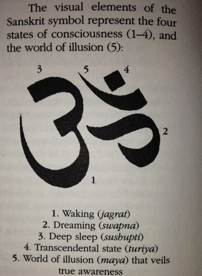 Sanskrit symbols, Sanskrit, Symbols