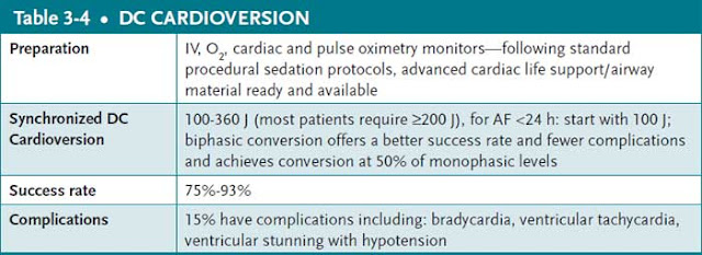 dc cardioversion