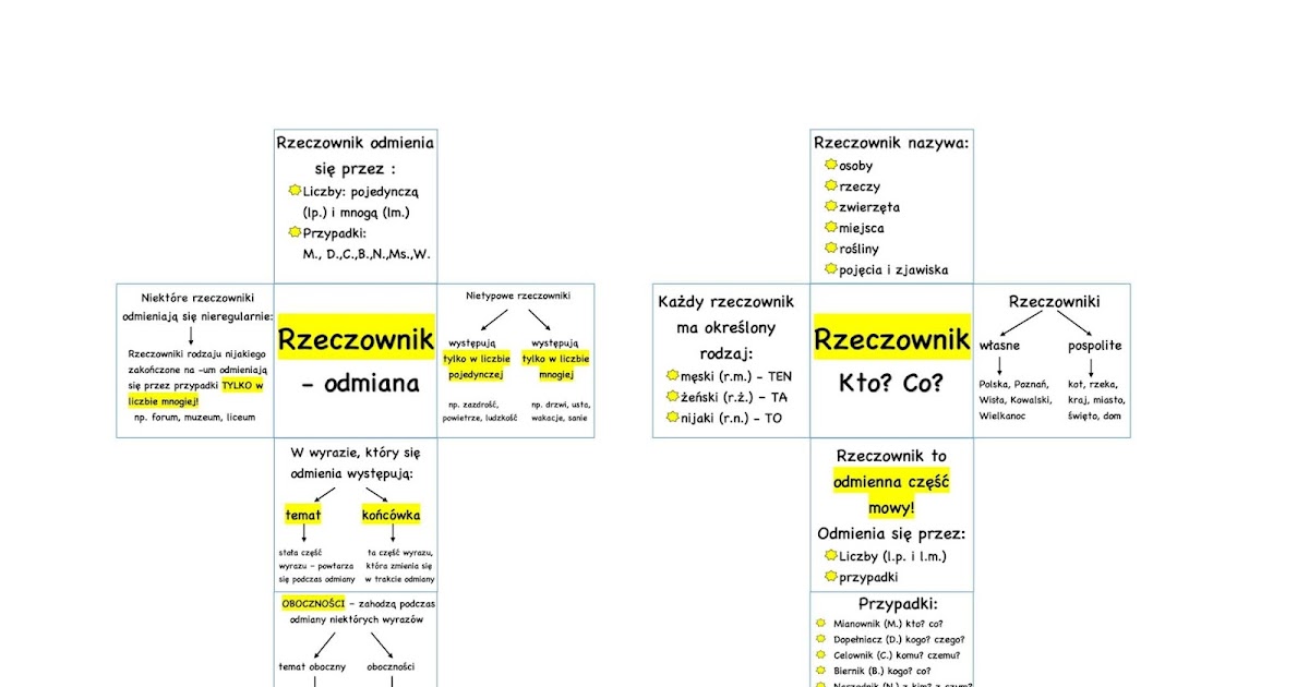 Określenie Rzeczownika W Poezji To Język polski - klasa 4a - Akademia Pitagorasa