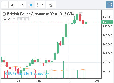 Forex site for analsy