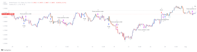 Reversal with Smart Money Index