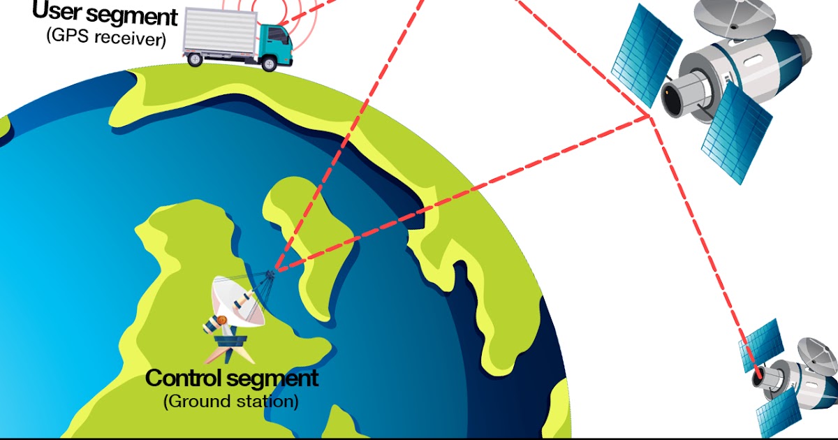 How does GPS work?
