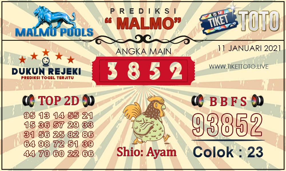 Prediksi Togel MALMO TIKETTOTO 11 JANUARI 2021