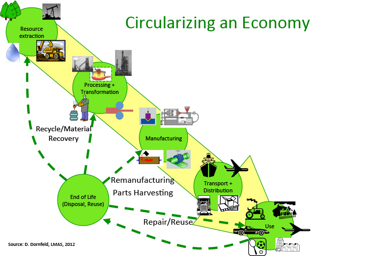 Green Manufacturing: Fundamentals and Applications