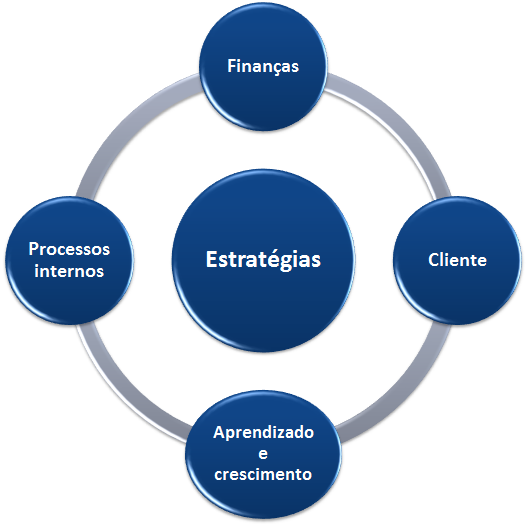 BALANCED SCORECARD