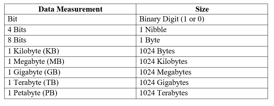 Lesson - 1 Introduction to Computer