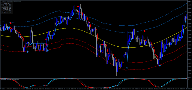 DSS and TMA Scalping