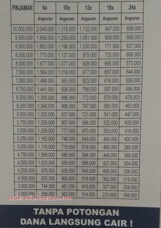 Tabel Angsuran Pinjaman Dana Tunai Fif Terbaru Info Kredit