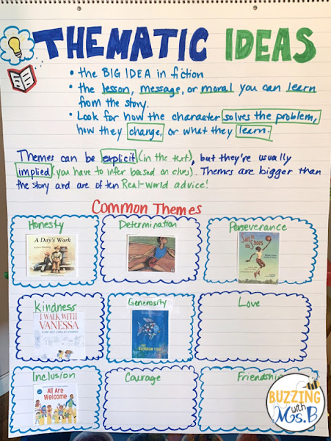 If your anchor charts are cute but your students don't know how to use them, they're not purposeful. This post includes five ideas for how to make your ELA anchor charts interactive! Reading and writing anchor charts are the best when students can add their thinking to them. Read about tips for using sticky notes, interactive graphic organizers, and more to make your charts student-friendly, including a chart for teaching theme!