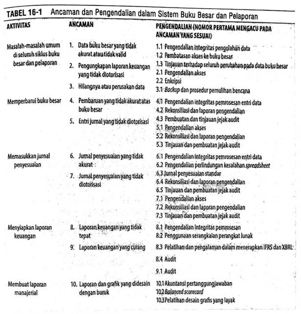 Siklus Pendukung Proses Bisnis Buku Besar dan Pelaporan Autodika Siklus Pendukung Proses Bisnis Buku Besar dan Pelaporan Autodika