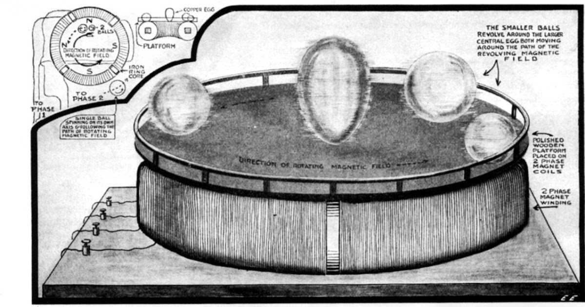 Secret of NIKOLA TESLA Rotating Field 🧐 Permanent