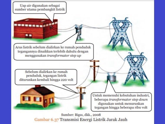 Transmisi Energi Listrik Ipa Mts