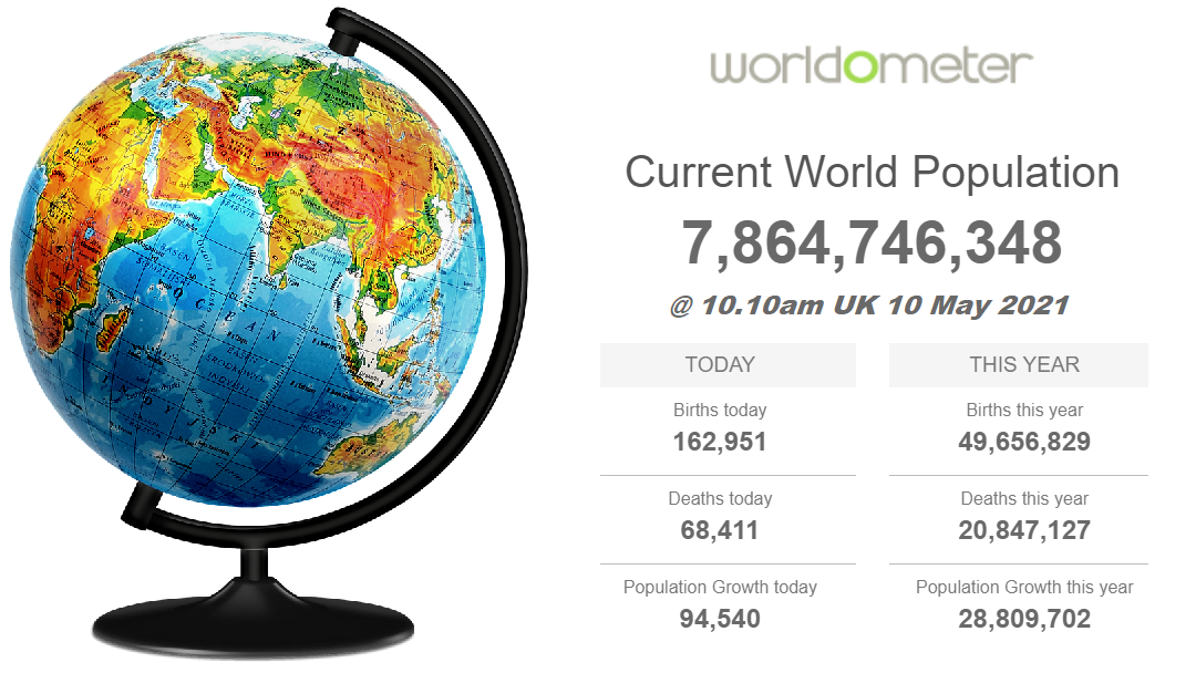 Worldometers. Глобус в точках Хелветас Таджикистан. Точка на глобусе. Overpopulation statistics 2100. Https worldometers info