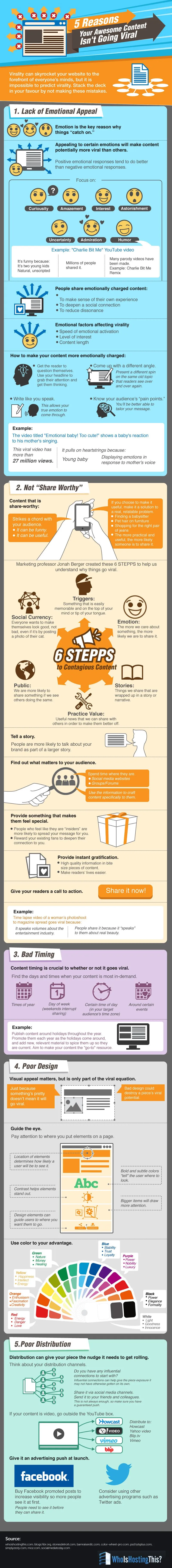 5 Reasons Your Awesome Content Isn't Going Viral - #infographic