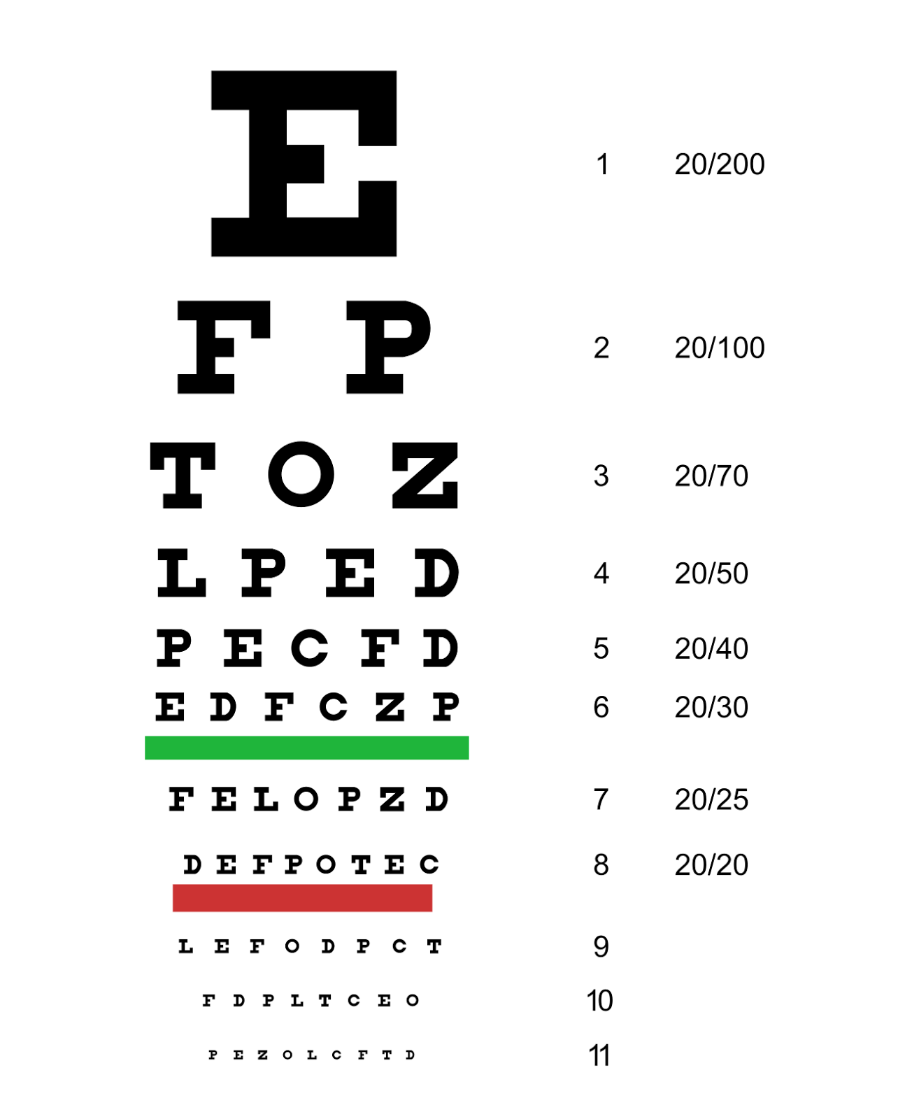 Driving eye test chart nsw