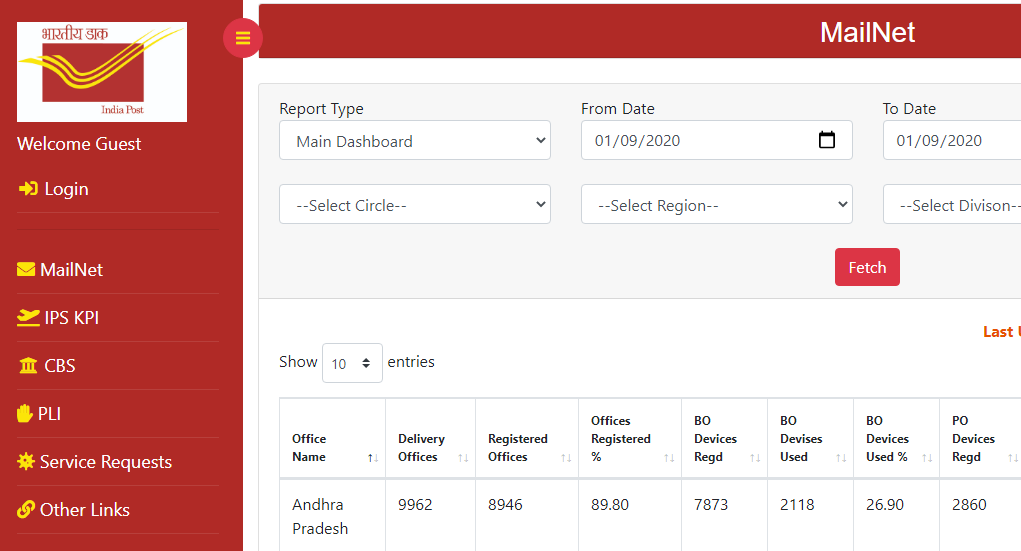 Common MIS Dashboard of CEPT