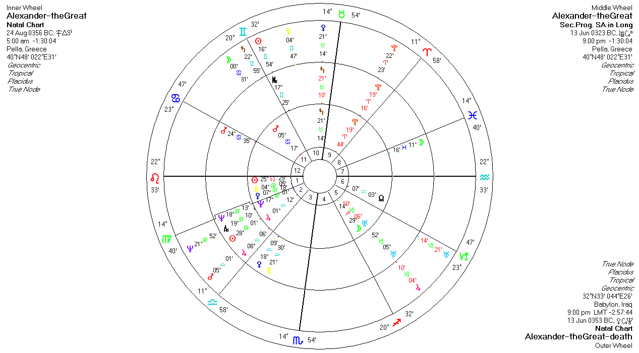 THE ASTROLOGICAL CHART OF ALEXANDER THE GREAT Alexanders-death-triplex%2Bpng