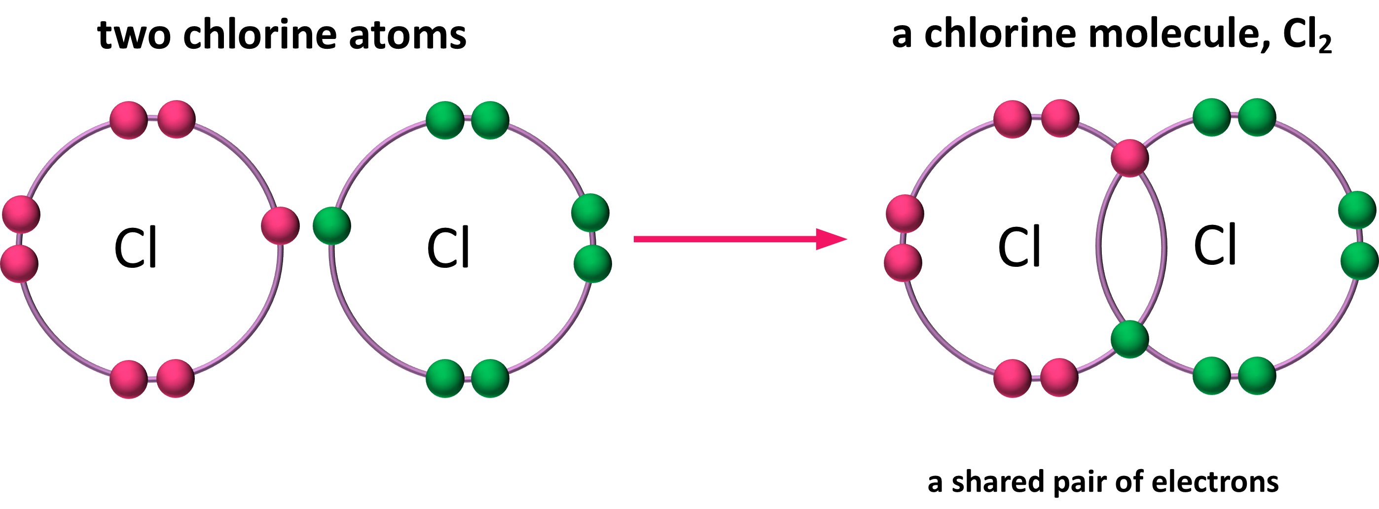 covalent bond definition, properties and examples The Science Core
