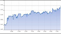 Ftse Aim Italia 25-05-2020