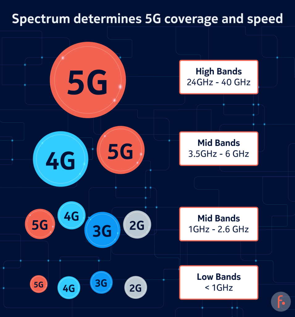Smart Solutions Is India Ready For 5G Roll Out smart-solutions-is-india-ready-for-5g-roll-out