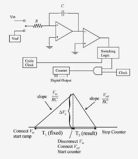 . SIMULASI ADC (Analog To Digital Converter)