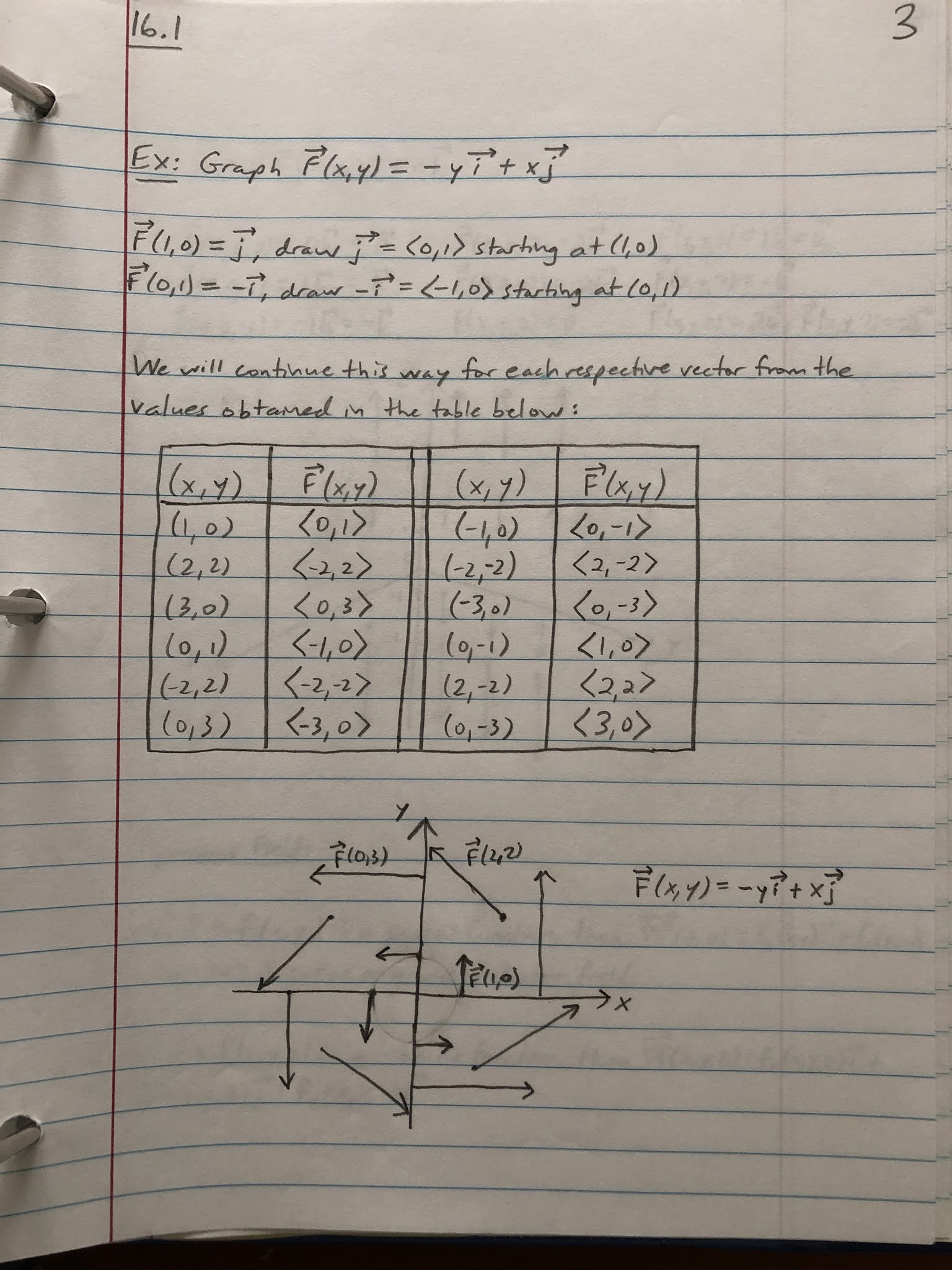 Professor Frank’s Math Blog 16.1 Vector Fields Notes