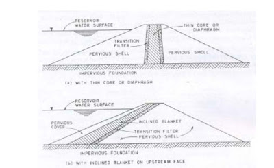 Diaphragm earth dam -allaboutcivil.org